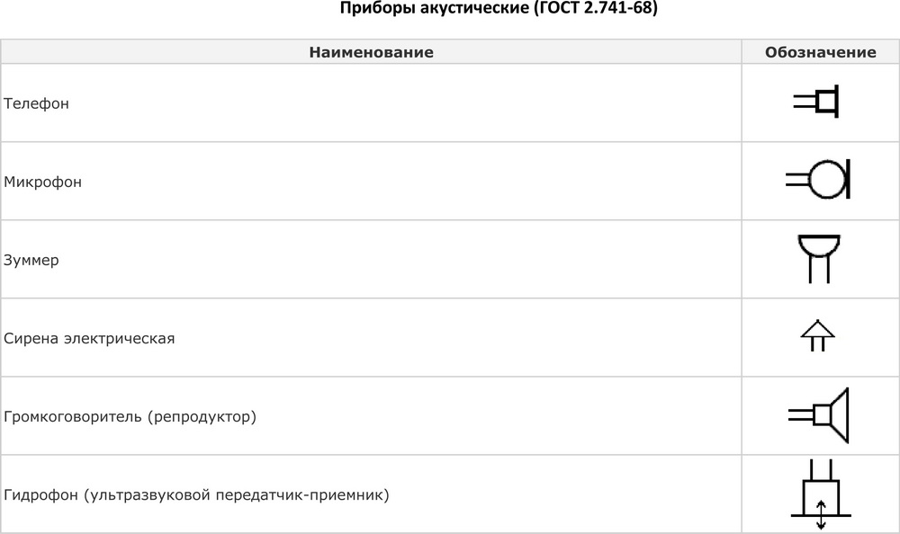 Звуковой сигнал обозначение на схеме